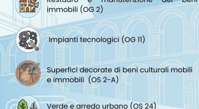 Costituzione di un elenco aperto di operatori economici
