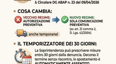 Spostamento beni mobili: nuove norme Legge 17 marzo 2026 n. 40
